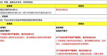TheShy官方宣布比赛规则变更新规，切尔西引发争议！