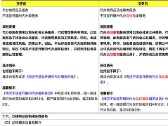TheShy官方宣布比赛规则变更新规，切尔西引发争议！